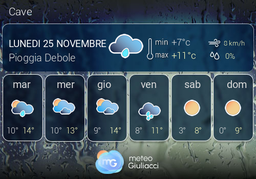 Previsioni Meteo Cave