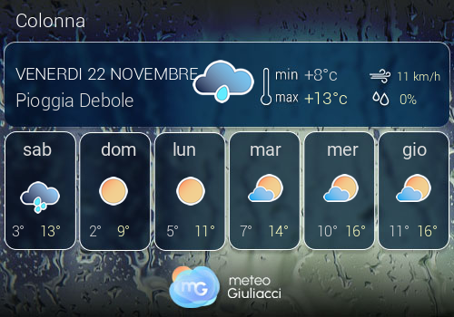 Previsioni Meteo Colonna