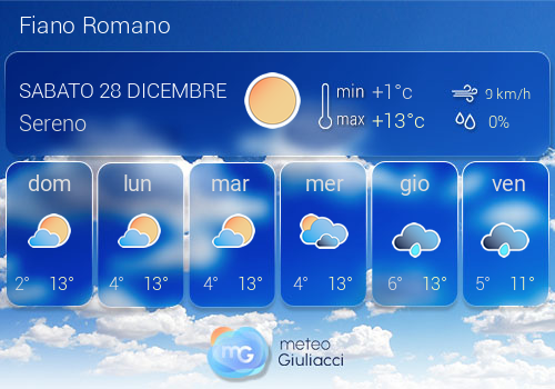 Previsioni Meteo Fiano Romano