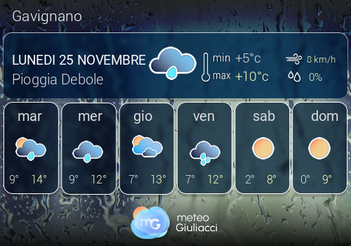 Previsioni Meteo Gavignano