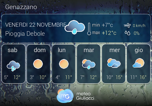 Previsioni Meteo Genazzano