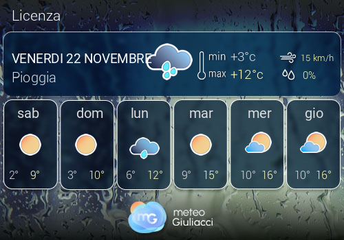 Previsioni Meteo Licenza