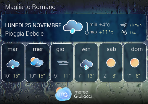 Previsioni Meteo Magliano Romano