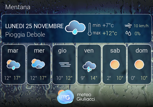 Previsioni Meteo Mentana