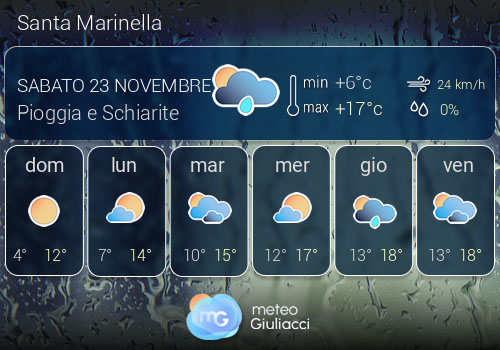 Previsioni Meteo Santa Marinella