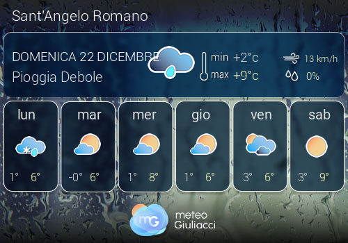 Previsioni Meteo Sant'Angelo Romano