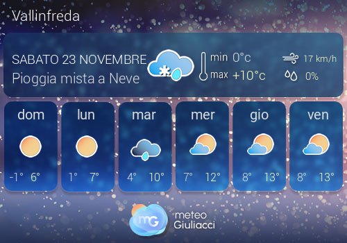 Previsioni Meteo Vallinfreda