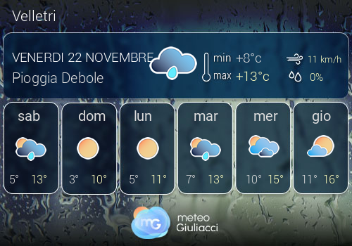 Previsioni Meteo Velletri