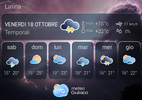 Previsioni Meteo Latina