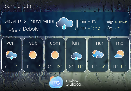 Previsioni Meteo Sermoneta