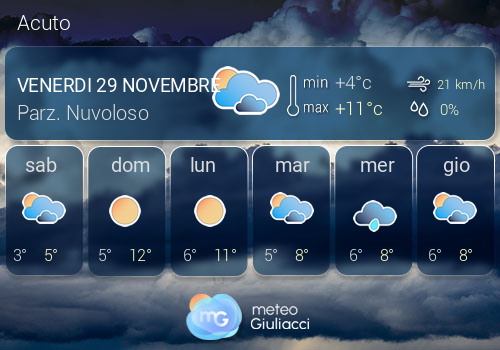 Previsioni Meteo Acuto