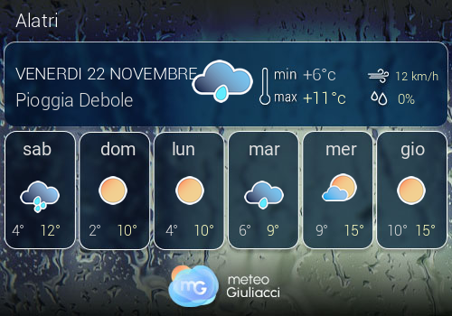 Previsioni Meteo Alatri