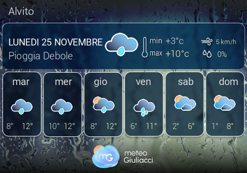 Previsioni Meteo Alvito