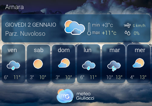 Previsioni Meteo Arnara