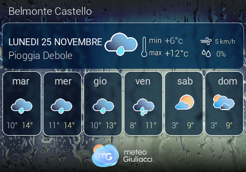 Previsioni Meteo Belmonte Castello