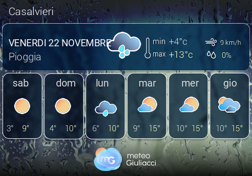 Previsioni Meteo Casalvieri