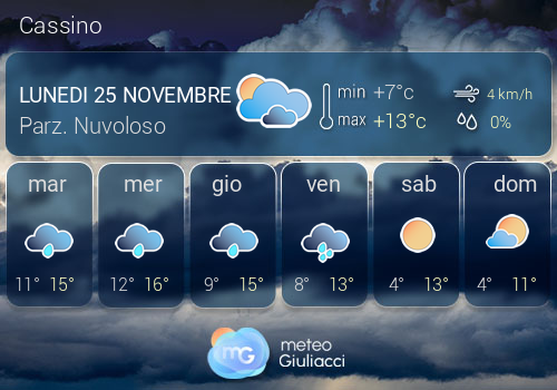 Previsioni Meteo Cassino