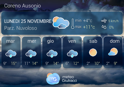 Previsioni Meteo Coreno Ausonio