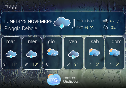 Previsioni Meteo Fiuggi