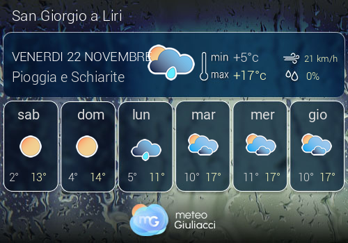 Previsioni Meteo San Giorgio a Liri