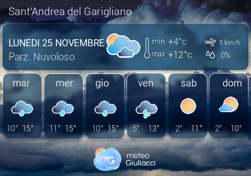 Previsioni Meteo Sant'Andrea del Garigliano