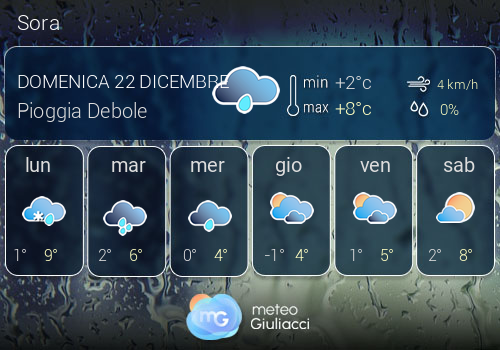 Previsioni Meteo Sora