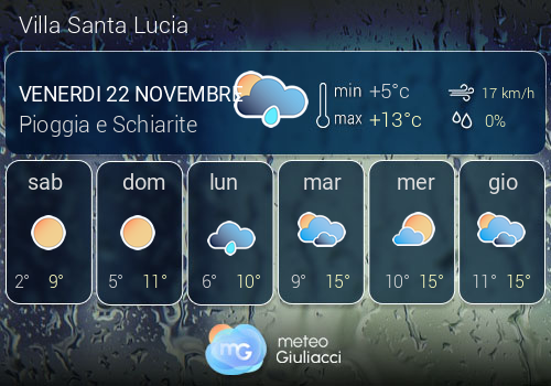 Previsioni Meteo Villa Santa Lucia