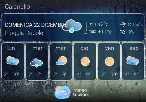 Previsioni Meteo Caianello