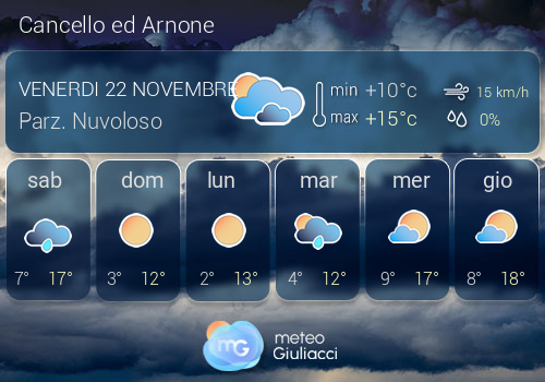 Previsioni Meteo Cancello ed Arnone