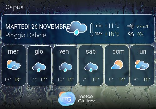 Previsioni Meteo Capua