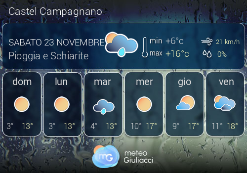 Previsioni Meteo Castel Campagnano