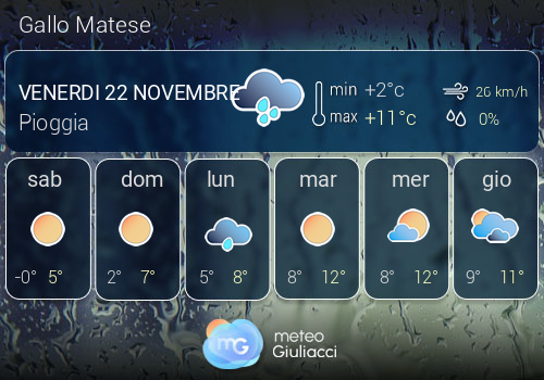 Previsioni Meteo Gallo Matese