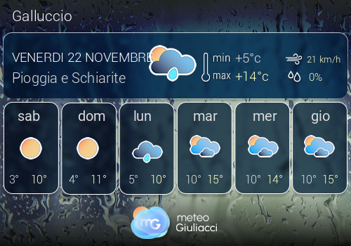 Previsioni Meteo Galluccio