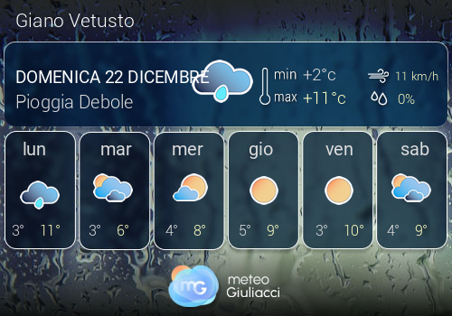 Previsioni Meteo Giano Vetusto