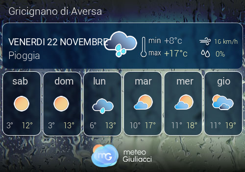 Previsioni Meteo Gricignano di Aversa