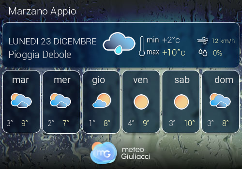 Previsioni Meteo Marzano Appio