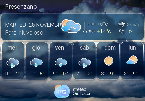 Previsioni Meteo Presenzano