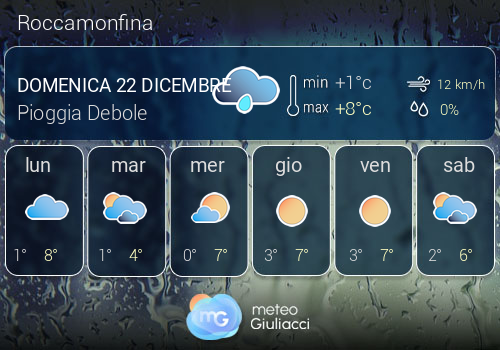 Previsioni Meteo Roccamonfina