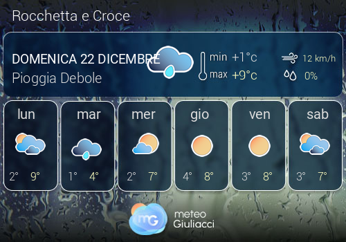 Previsioni Meteo Rocchetta e Croce