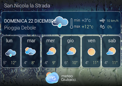 Previsioni Meteo San Nicola la Strada