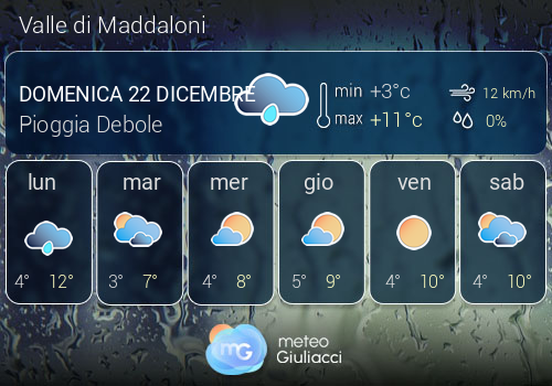 Previsioni Meteo Valle di Maddaloni