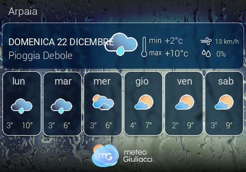 Previsioni Meteo Arpaia