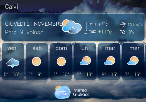 Previsioni Meteo Calvi