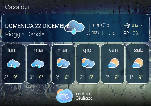 Previsioni Meteo Casalduni