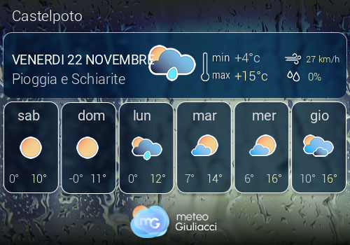 Previsioni Meteo Castelpoto