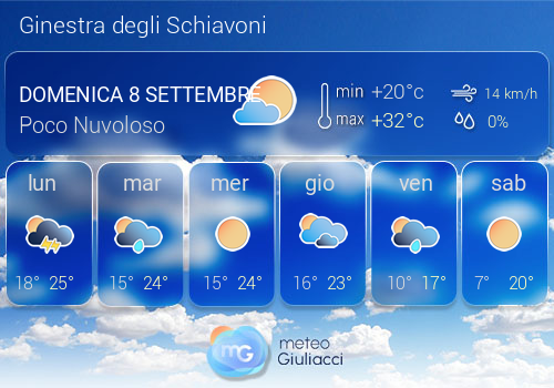 Previsioni Meteo Ginestra degli Schiavoni