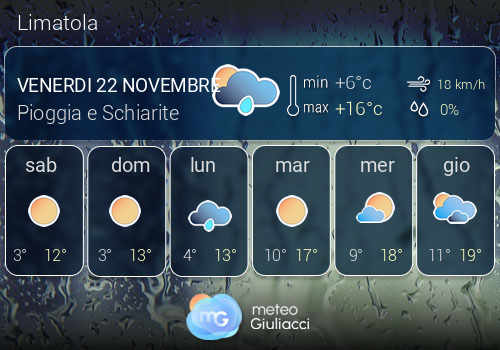 Previsioni Meteo Limatola