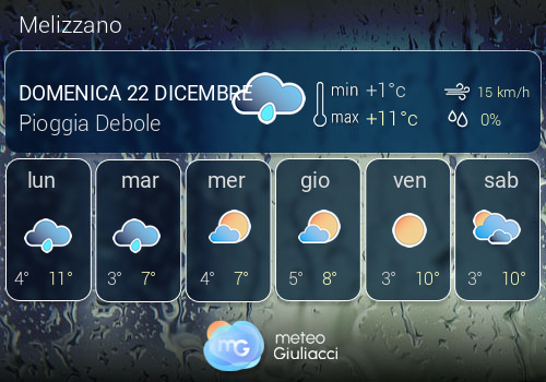 Previsioni Meteo Melizzano