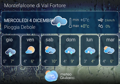 Previsioni Meteo Montefalcone di Val Fortore