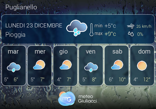 Previsioni Meteo Puglianello